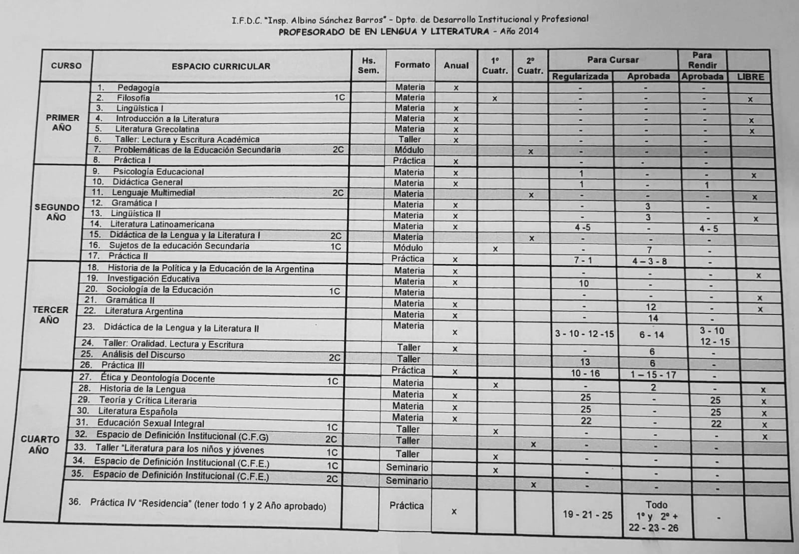PLAN_DE_CORRELATIVIDADES